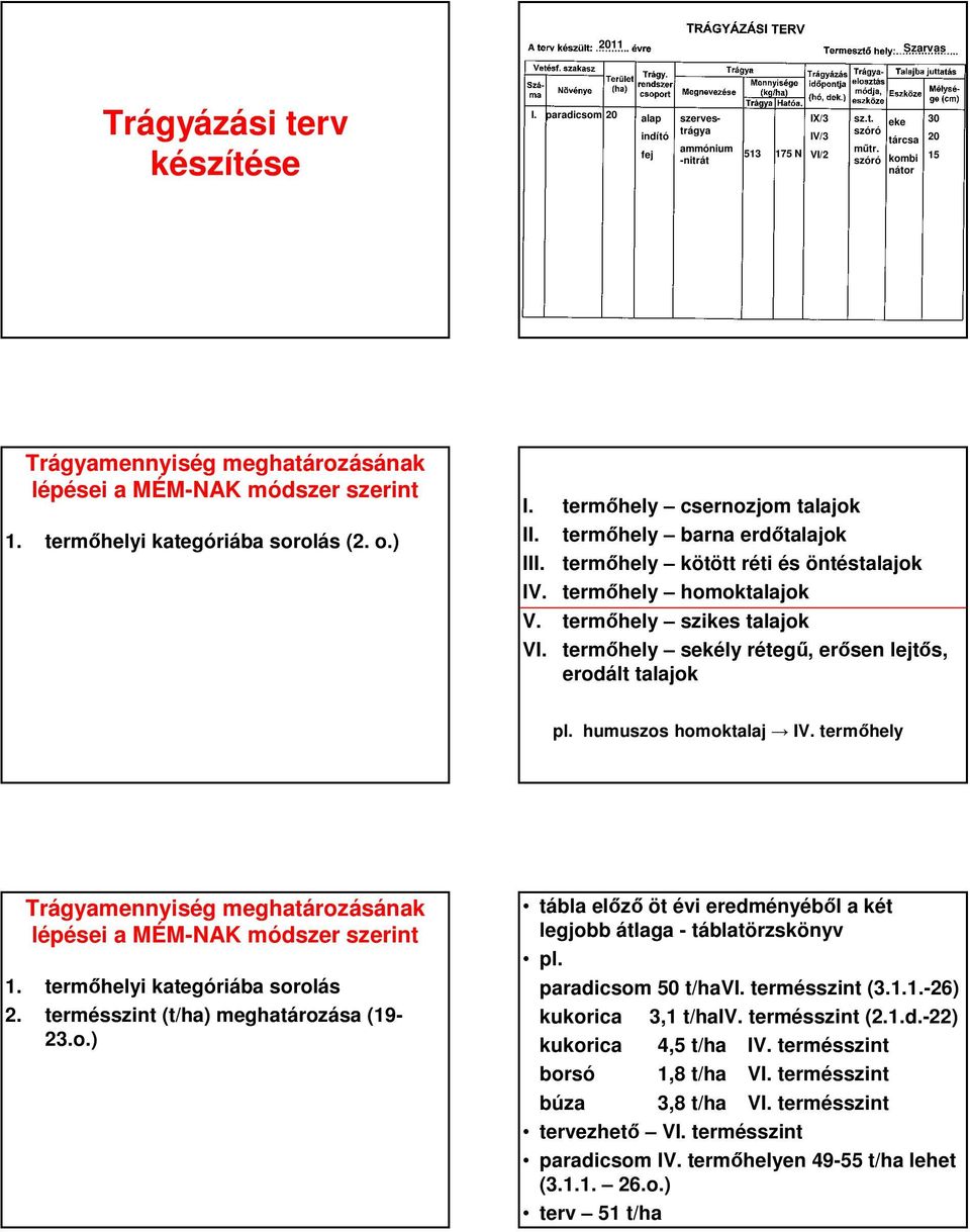 termőhely sekély rétegű, erősen lejtős, erodált talajok pl. humuszos homoktalaj IV. termőhely (19-23.o.) tábla előző öt évi eredményéből a két legjobb átlaga - táblatörzskönyv paradicsom 5 t/havi.