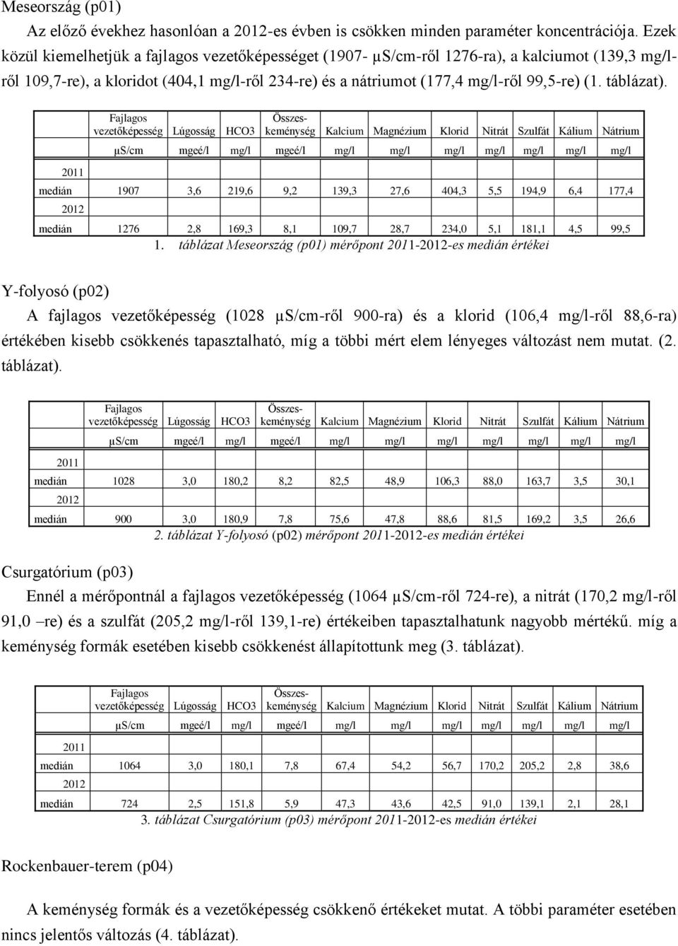 táblázat). medián 1907 3,6 219,6 9,2 139,3 27,6 404,3 5,5 194,9 6,4 177,4 medián 1276 2,8 169,3 8,1 109,7 28,7 234,0 5,1 181,1 4,5 99,5 1.