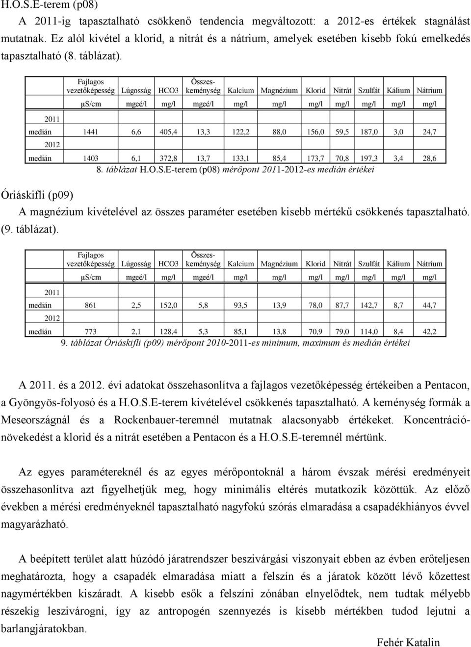 medián 1441 6,6 405,4 13,3 122,2 88,0 156,0 59,5 187,0 3,0 24,7 medián 1403 6,1 372,8 13,7 133,1 85,4 173,7 70,8 197,3 3,4 28,6 8. táblázat H.O.S.