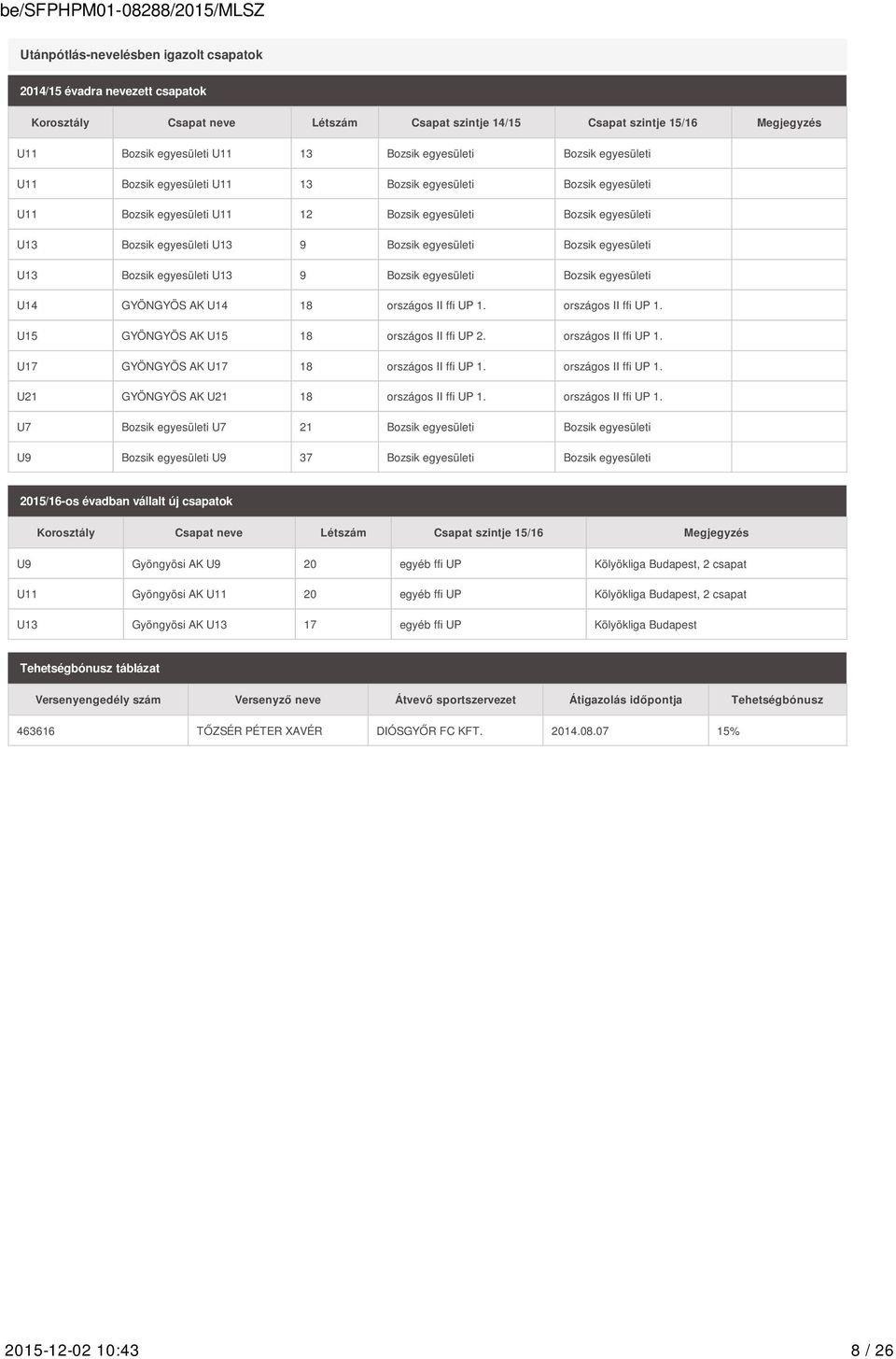 egyesületi Bozsik egyesületi U13 Bozsik egyesületi U13 9 Bozsik egyesületi Bozsik egyesületi U14 GYÖNGYÖS AK U14 18 országos II ffi UP 1. országos II ffi UP 1. U15 GYÖNGYÖS AK U15 18 országos II ffi UP 2.