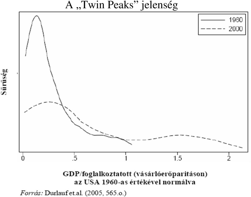 Analysis of Economic Growth *A GDP/fő