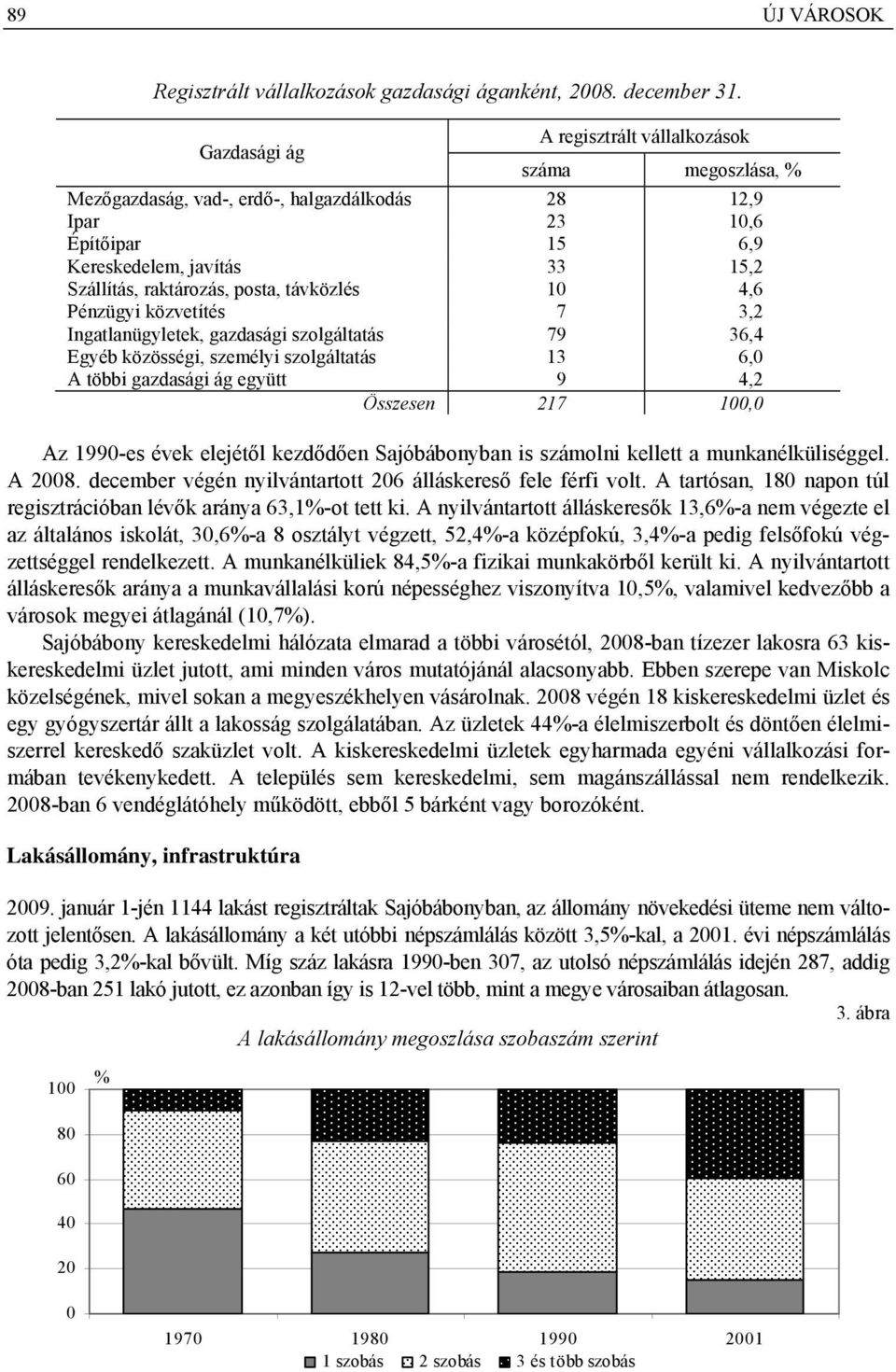 távközlés 1 4,6 Pénzügyi közvetítés 7 3,2 Ingatlanügyletek, gazdasági szolgáltatás 79 36,4 Egyéb közösségi, személyi szolgáltatás 13 6, A többi gazdasági ág együtt 9 4,2 Összesen 217 1, Az 199-es