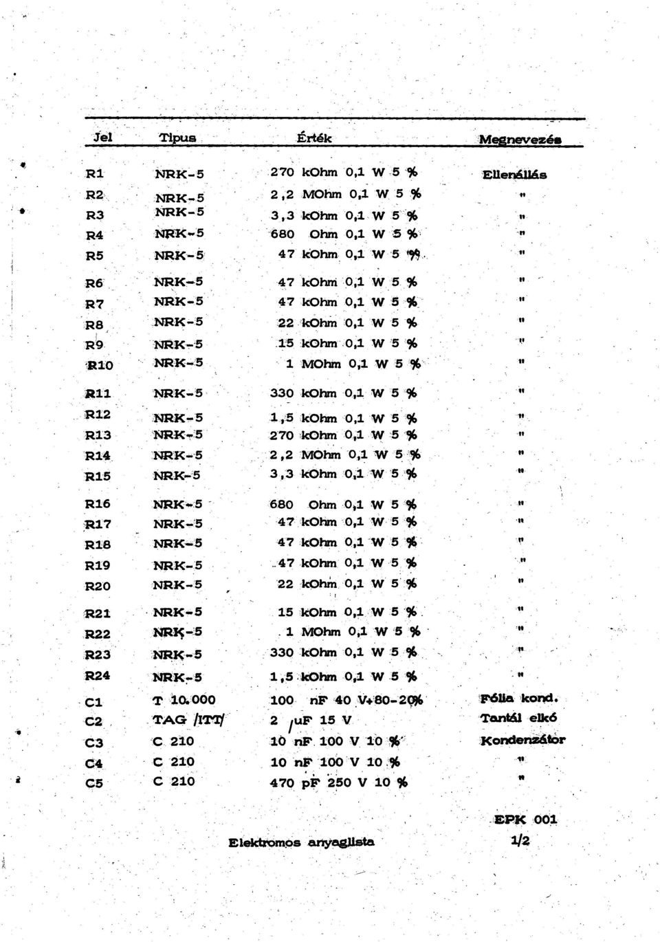 0,1 'W '5`% 1 'MOhm 0,1 W `96`' 33,0 kohm 0,1 W 5 '96 1,3 ;kohm 0,1 W 5 '; 96 270 kohm 0,1 W 3. 6 :2,2 MOhm 0,,1 W S. -:% 3,3 kohm O,'1 WS EilenáUás t9.