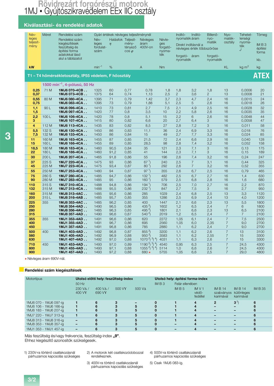 Nyomatékosztály Billenônyomaték Tehetetlenségi nyomaték J Tömeg IM B 3 építési forma kb.