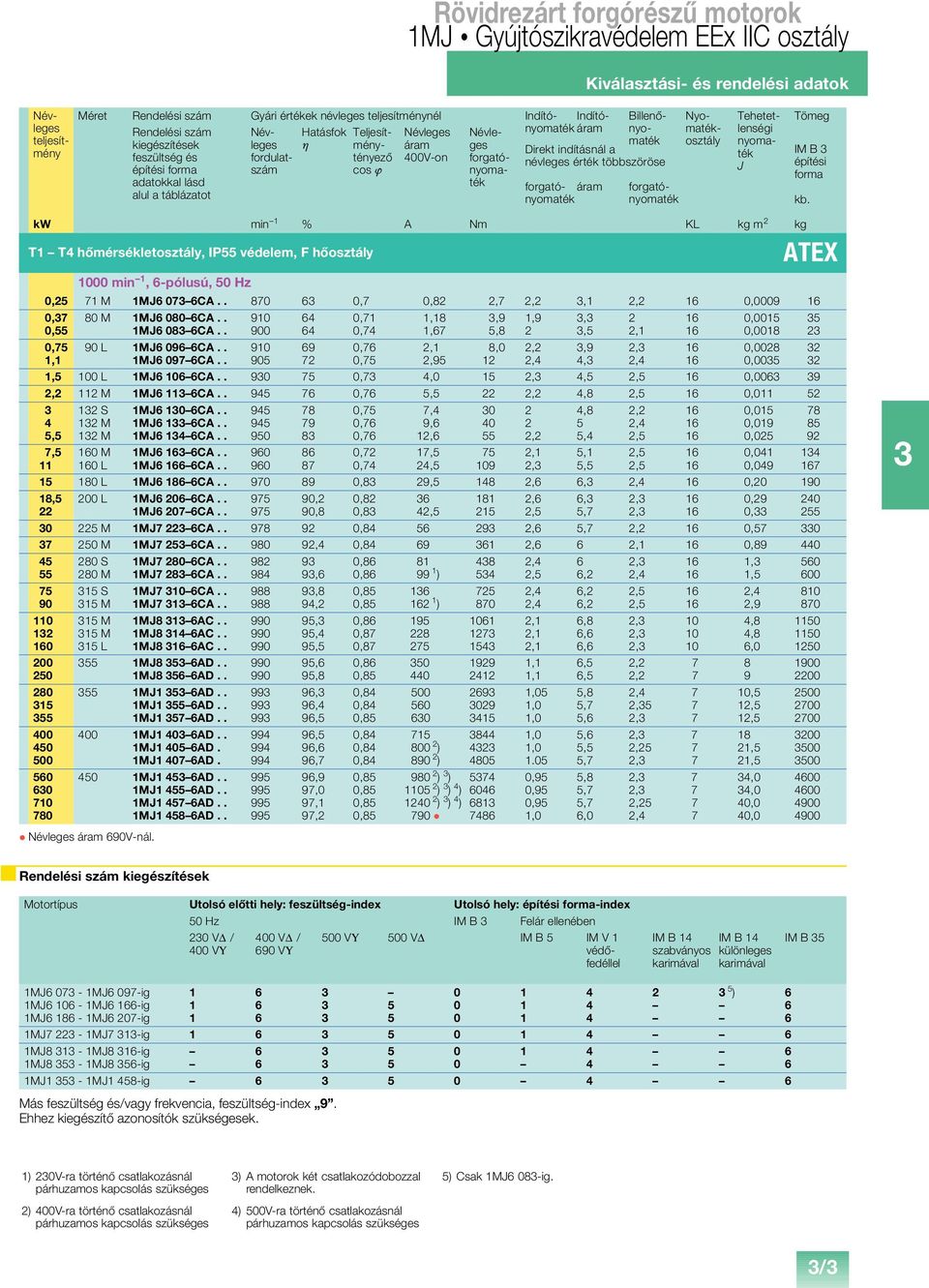 Nyomatékosztály Billenônyomaték Tehetetlenségi nyomaték J Tömeg IM B 3 építési forma kb.