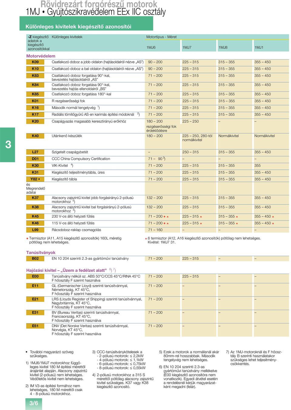 Csatlakozó doboz forgatása 90 -kal, 71 225 315 315 355 355 450 bevezetés hajtásoldalról AS K84 Csatlakozó doboz forgatása 90 -kal, 71 225 315 315 355 355 450 bevezetés hajtás ellenoldalról BS K85