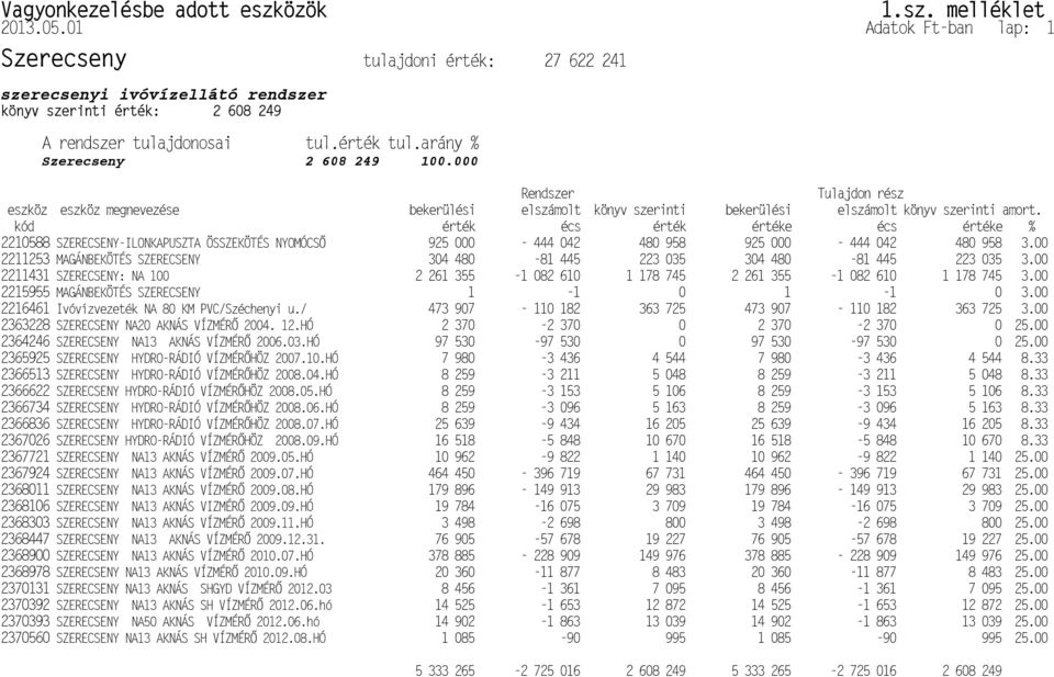 SZERECSENY NA13 AKNÁS VÍZMÉR P2368011 SZERECSENY NA13 AKNÁS VIZMÉR P2368106 SZERECSENY NA13 AKNÁS VÍZMÉR P2368303 SZERECSENY NA13 AKNÁS VÍZMÉR P2368447 SZERECSENY NA13 AKNÁS VÍZMÉR P2368900
