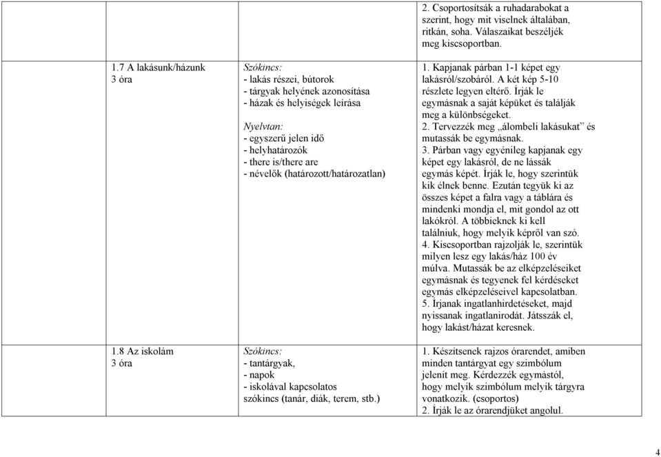 tantárgyak, - napok - iskolával kapcsolatos szókincs (tanár, diák, terem, stb.) 2. Csoportosítsák a ruhadarabokat a szerint, hogy mit viselnek általában, ritkán, soha.