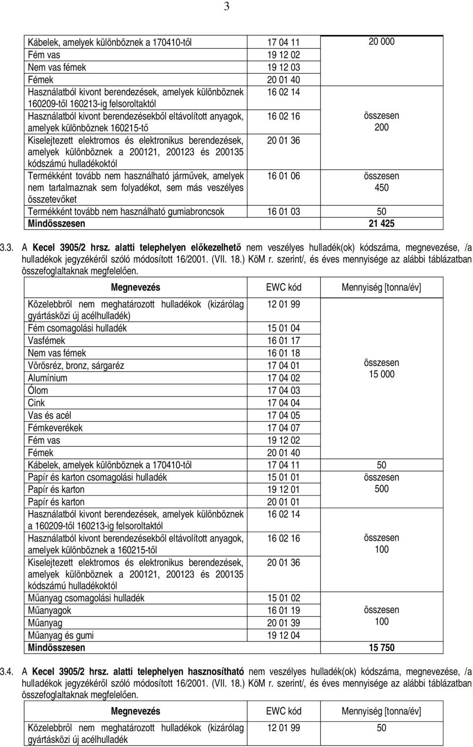 200121, 200123 és 200135 kódszámú hulladékoktól Termékként tovább nem használható jármvek, amelyek nem tartalmaznak sem folyadékot, sem más veszélyes összetevket 20 000 200 16 01 06 450 Termékként