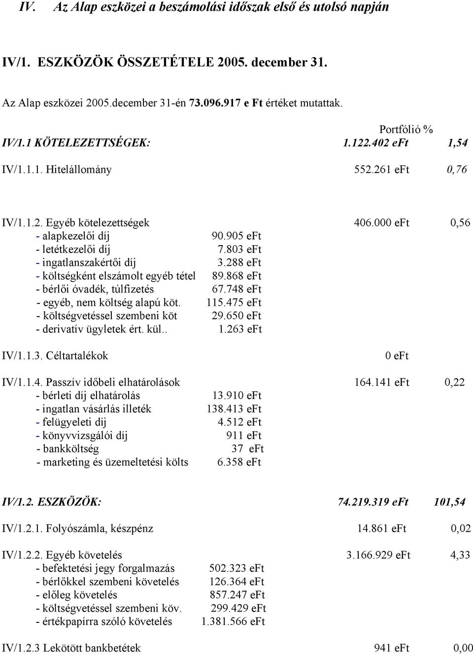 803 eft - ingatlanszakértői díj 3.288 eft - költségként elszámolt egyéb tétel 89.868 eft - bérlői óvadék, túlfizetés 67.748 eft - egyéb, nem költség alapú köt. 115.