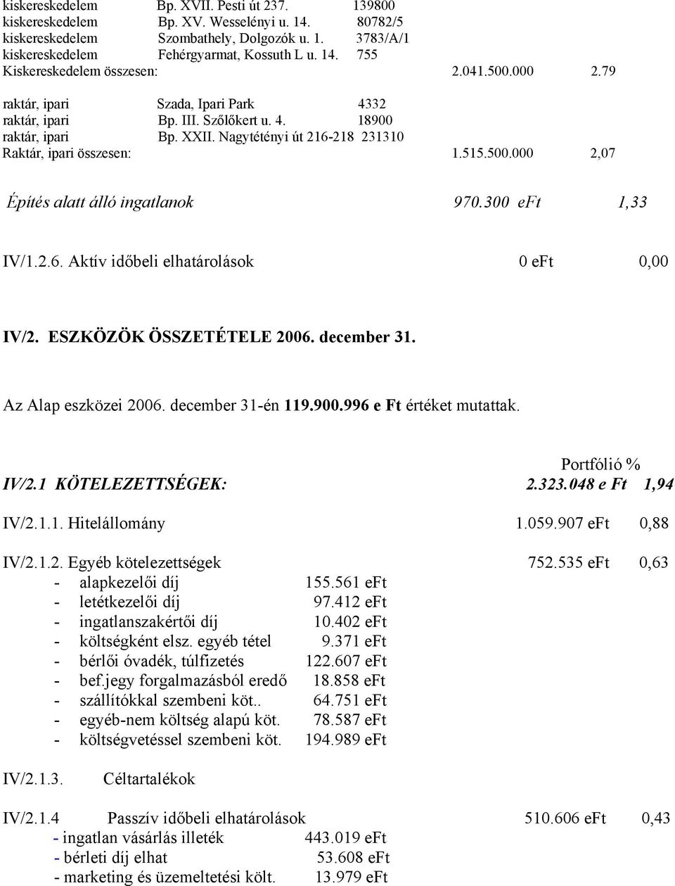 300 eft 1,33 IV/1.2.6. Aktív időbeli elhatárolások 0 eft 0,00 IV/2. ESZKÖZÖK ÖSSZETÉTELE 2006. december 31. Az Alap eszközei 2006. december 31-én 119.900.996 e Ft értéket mutattak. Portfólió % IV/2.