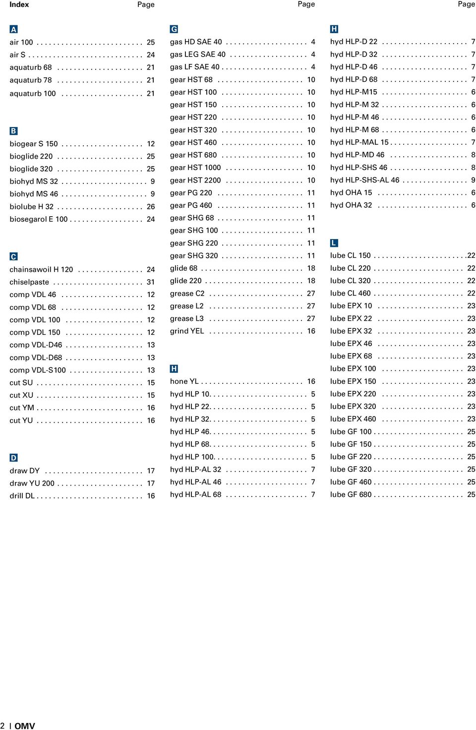 .. 13 comp VDL-S100... 13 cut SU... 15 cut XU... 15 cut YM... 16 cut YU... 16 D draw DY... 17 draw YU 200... 17 drill DL... 16 G gas HD SAE 40... 4 gas LEG SAE 40... 4 gas LF SAE 40... 4 gear HST 68.