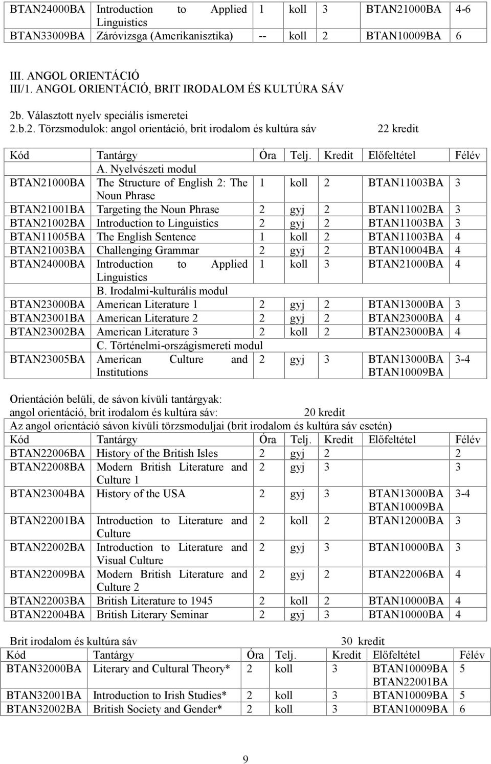 Nyelvészeti modul BTN21000B The Structure of English 2: The 1 koll 2 BTN11003B 3 Noun Phrase BTN21001B Targeting the Noun Phrase 2 gyj 2 BTN11002B 3 BTN21002B Introduction to Linguistics 2 gyj 2