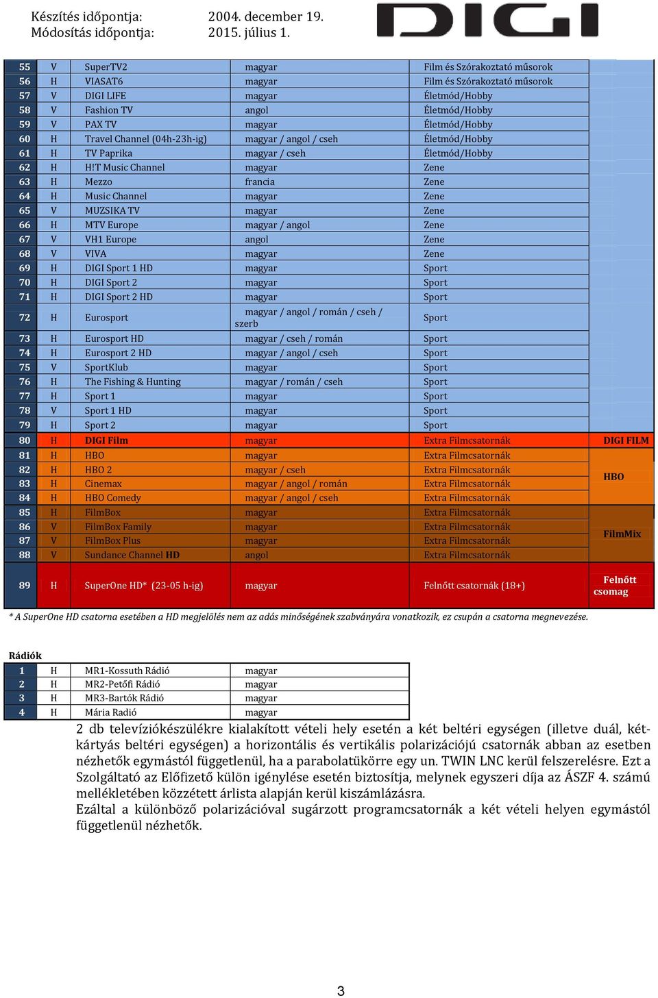 T Music Channel magyar Zene 63 H Mezzo francia Zene 64 H Music Channel magyar Zene 65 V MUZSIKA TV magyar Zene 66 H MTV Europe magyar / angol Zene 67 V VH1 Europe angol Zene 68 V VIVA magyar Zene 69