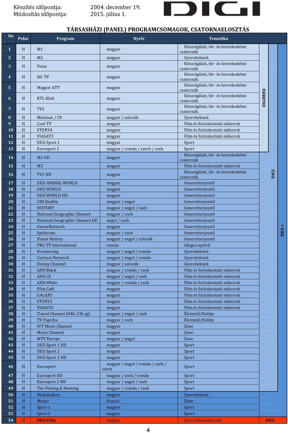 magyar 7 H TV2 magyar 8 H Minimax / C8 magyar / szlovák Gyerekeknek 9 H Cool TV magyar Film és Szórakoztató műsorok 10 H STORY4 magyar Film és Szórakoztató műsorok 11 H VIASAT3 magyar Film és