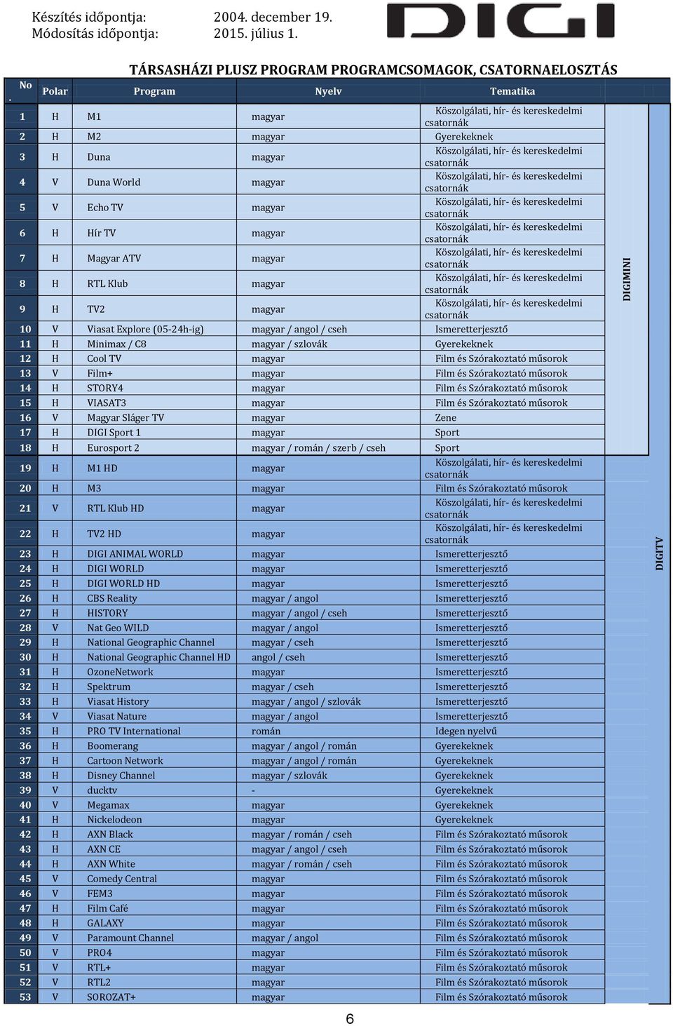 TV magyar 7 H Magyar ATV magyar 8 H RTL Klub magyar 9 H TV2 magyar 10 V Viasat Explore (05-24h-ig) magyar / angol / cseh Ismeretterjesztő 11 H Minimax / C8 magyar / szlovák Gyerekeknek 12 H Cool TV