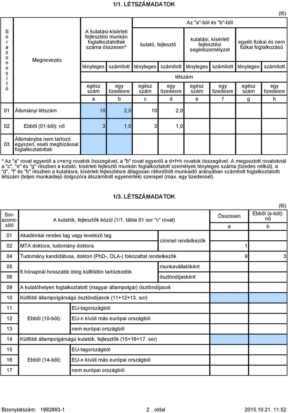 számított tényleges számított egész szám egy tizedesre egész szám egy tizedesre létszám egész szám egy tizedesre egész szám egy tizedesre a b c d e f g h 01 Állományi létszám 10 2,0 10 2,0 02