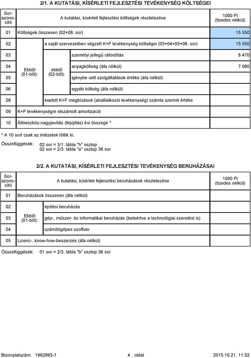 sor) 15 550 személyi jellegű ráfordítás 8 470 04 05 (01-ből): ebből (02-ből): anyagköltség (áfa nélkül) igénybe vett szolgáltatások értéke (áfa nélkül) 7 080 06 egyéb költség (áfa nélkül) 08 kiadott