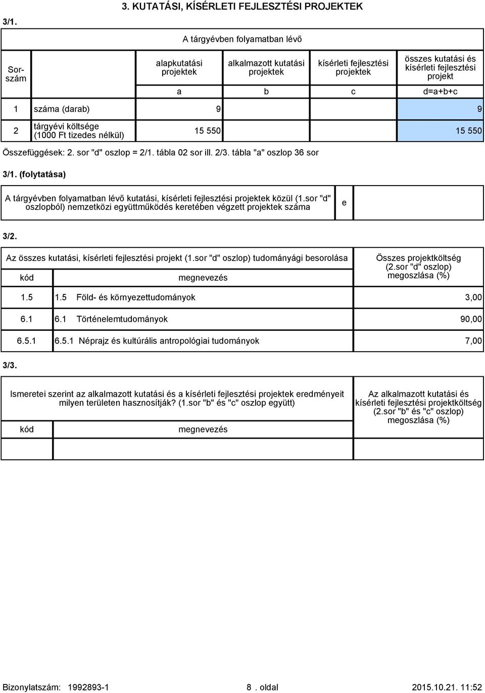 fejlesztési projekt a b c d=a+b+c 1 száma (darab) 9 9 2 tárgyévi költsége (1000 Ft tizedes nélkül) 15 550 15 550 2. sor "d" oszlop = 2/1. tábla 02 sor ill. 2/3. tábla "a" oszlop 36 sor 3/1.