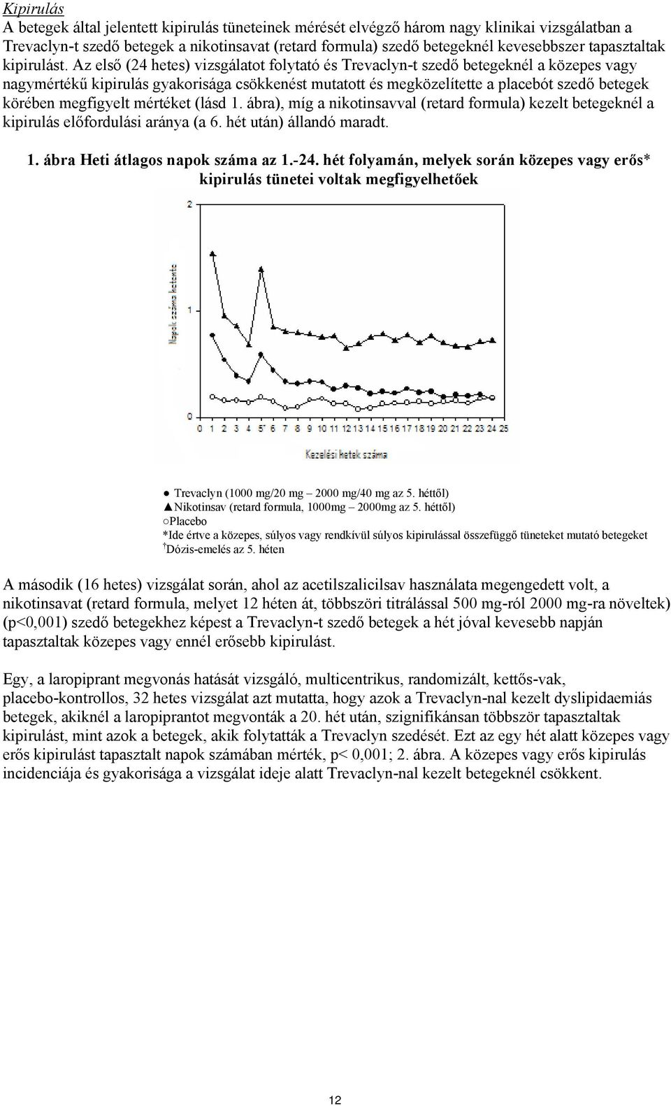 Az első (24 hetes) vizsgálatot folytató és Trevaclyn-t szedő betegeknél a közepes vagy nagymértékű kipirulás gyakorisága csökkenést mutatott és megközelítette a placebót szedő betegek körében
