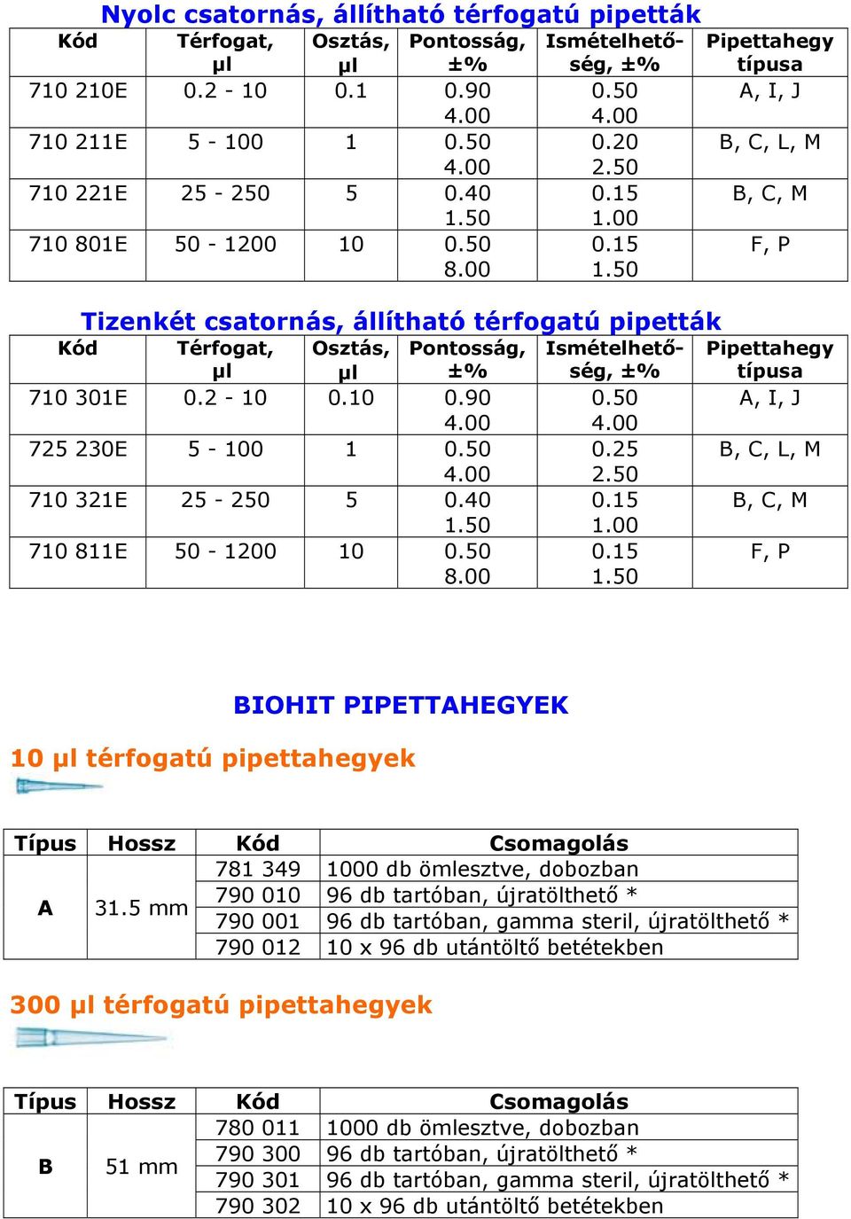 5 mm 781 349 1000 db ömlesztve, dobozban 790 010 96 db tartóban, újratölthető * 790 001 96 db tartóban, gamma steril, újratölthető * 790 012 10 x 96 db utántöltő