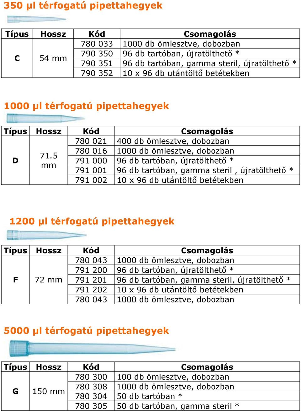 5 mm 780 016 1000 db ömlesztve, dobozban 791 000 96 db tartóban, újratölthető * 791 001 96 db tartóban, gamma steril, újratölthető * 791 002 10 x 96 db utántöltő betétekben.