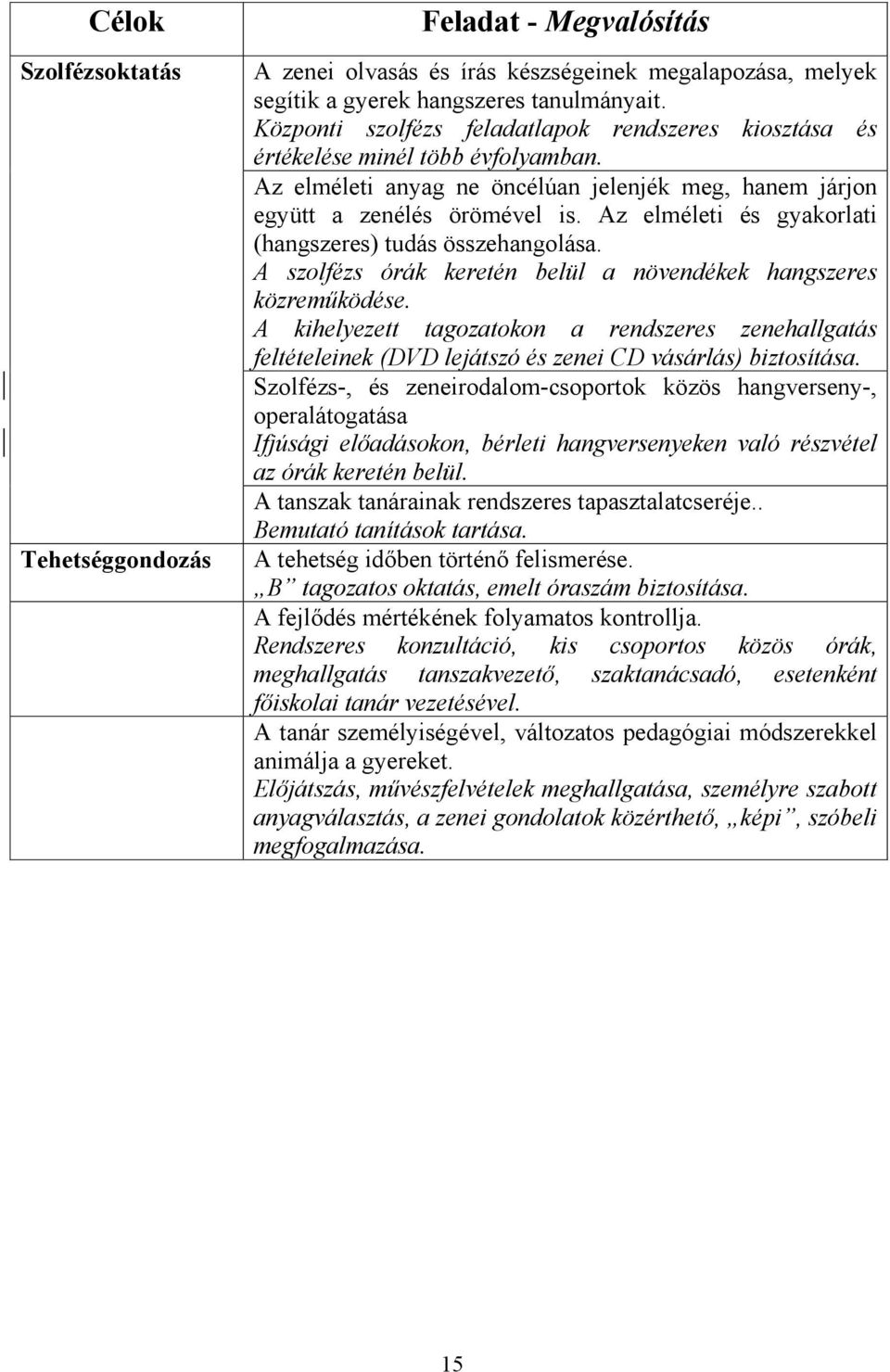 Az elméleti és gyakorlati (hangszeres) tudás összehangolása. A szolfézs órák keretén belül a növendékek hangszeres közreműködése.