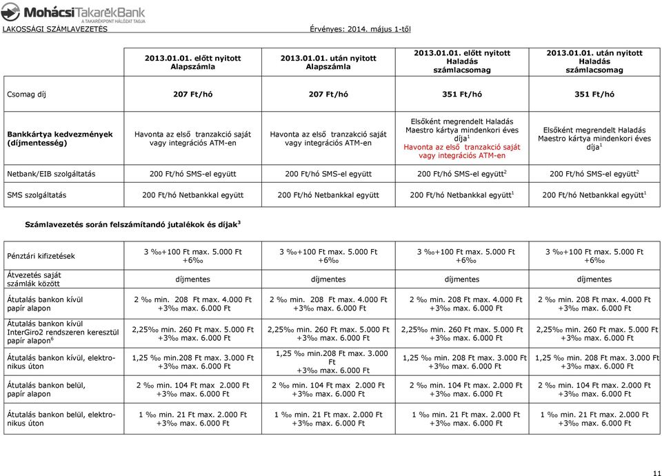 kártya mindenkori éves díja 1 Havonta az első tranzakció saját vagy integrációs ATM-en Elsőként megrendelt Haladás Maestro kártya mindenkori éves díja 1 Netbank/EIB szolgáltatás 20/hó SMS-el együtt