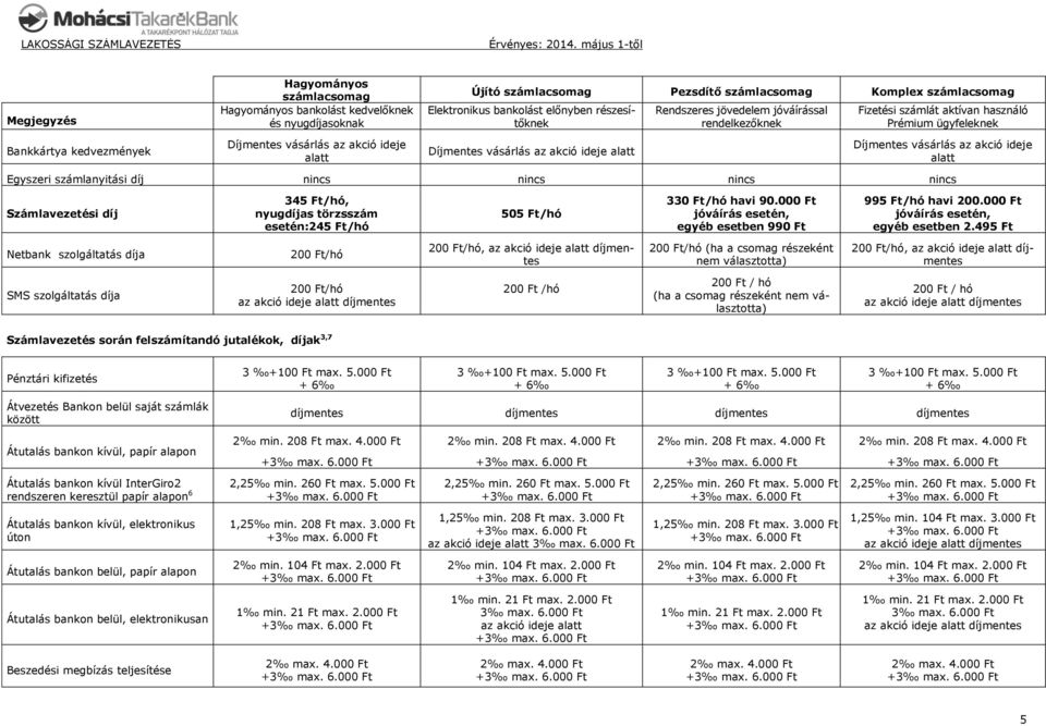 alatt Díjmentes vásárlás az akció ideje alatt Egyszeri számlanyitási díj nincs nincs nincs nincs Számlavezetési díj 345 Ft/hó, nyugdíjas törzsszám esetén:245 Ft/hó 505 Ft/hó 33/hó havi 90.