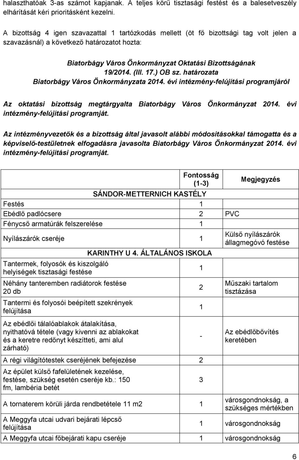 ) OB sz. határozata Biatorbágy Város Önkormányzata 204. évi intézmény-felújítási programjáról Az oktatási bizottság megtárgyalta Biatorbágy Város Önkormányzat 204. évi intézmény-felújítási programját.