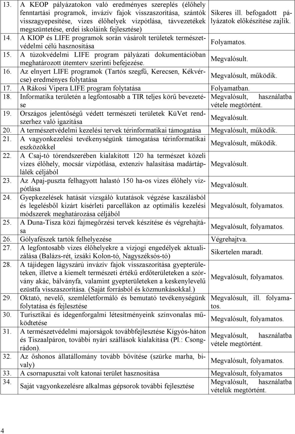 A túzokvédelmi LIFE program pályázati dokumentációban meghatározott ütemterv szerinti befejezése. 16. Az elnyert LIFE programok (Tartós szegfű, Kerecsen, Kékvércse) eredményes folytatása Sikeres ill.