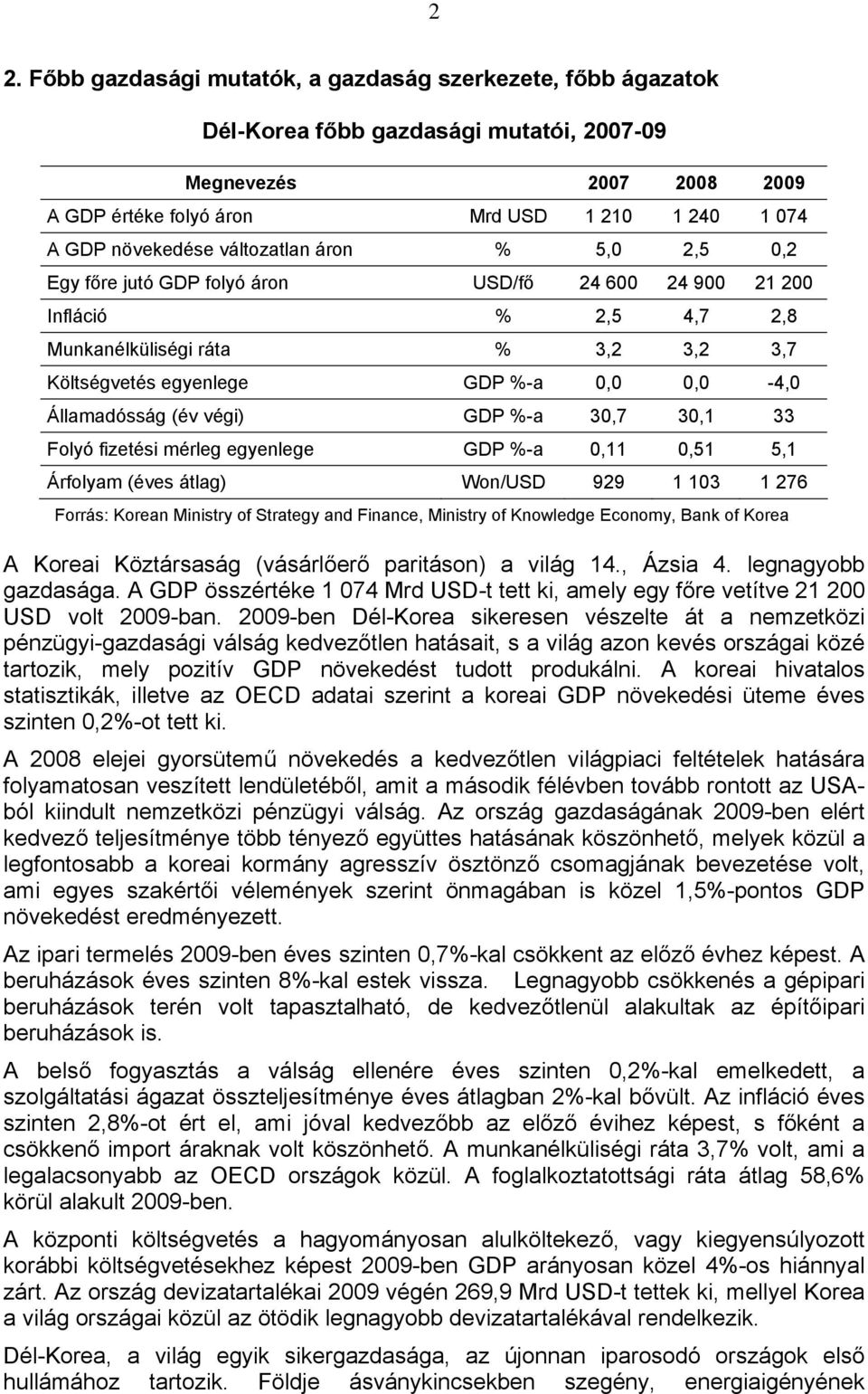 0,0-4,0 Államadósság (év végi) GDP %-a 30,7 30,1 33 Folyó fizetési mérleg egyenlege GDP %-a 0,11 0,51 5,1 Árfolyam (éves átlag) Won/USD 929 1 103 1 276 Forrás: Korean Ministry of Strategy and