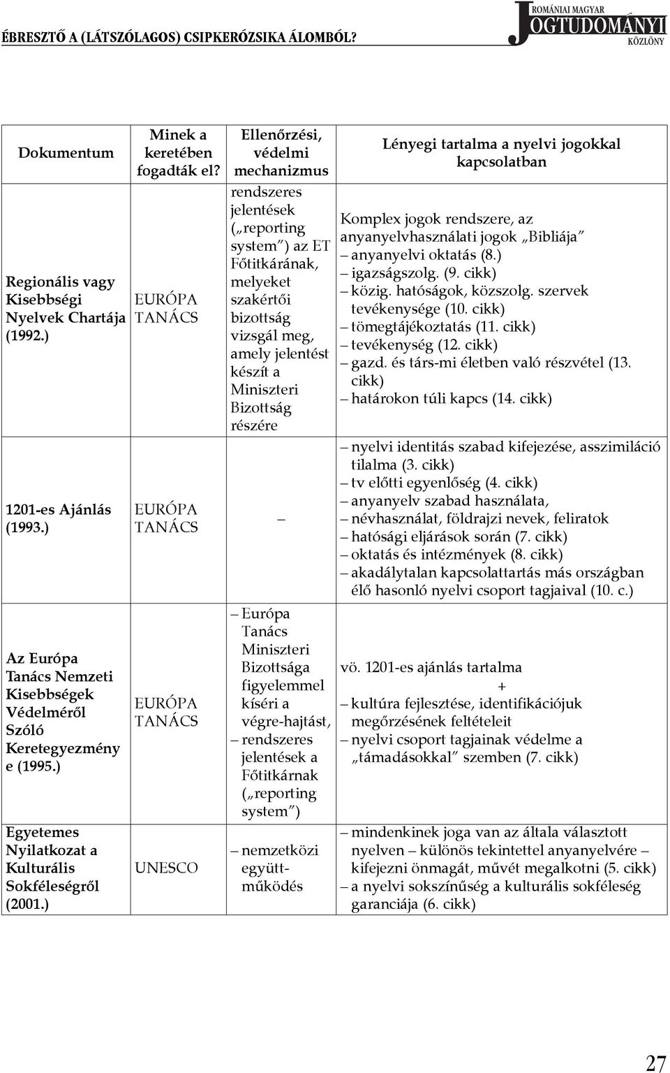 EURÓPA TANÁCS EURÓPA TANÁCS EURÓPA TANÁCS UNESCO Ellenőrzési, védelmi mechanizmus rendszeres jelentések ( reporting system ) az ET Főtitkárának, melyeket szakértői bizottság vizsgál meg, amely