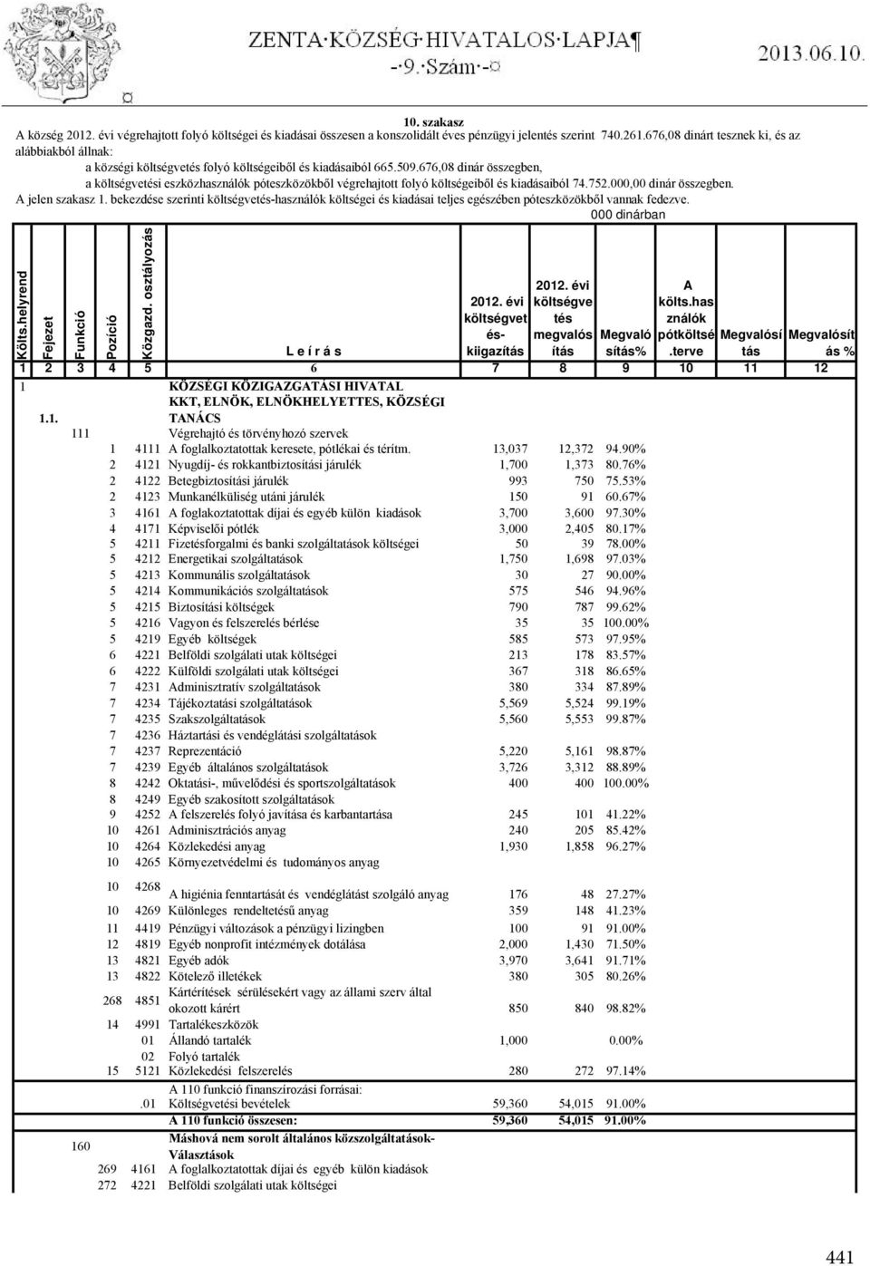 676,08 dinár összegben, a költségvetési eszközhasználók póteszközökből végrehajtott folyó költségeiből és kiadásaiból 74.752.000,00 dinár összegben. A jelen szakasz 1.