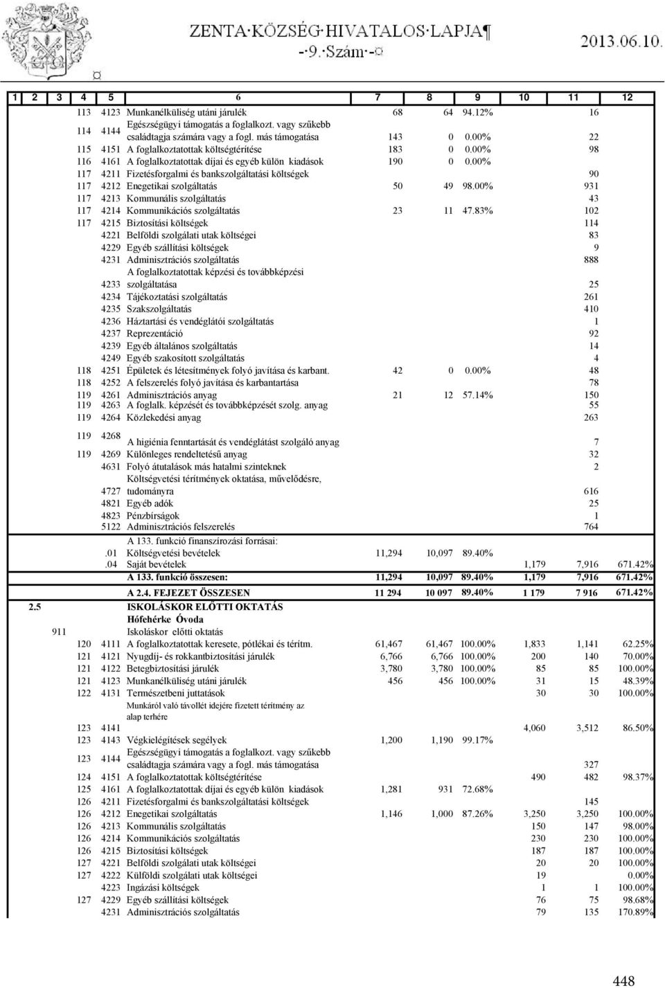 00% 117 4211 Fizetésforgalmi és bankszolgáltatási költségek 90 117 4212 Enegetikai szolgáltatás 50 49 98.00% 931 117 4213 Kommunális szolgáltatás 43 117 4214 Kommunikációs szolgáltatás 23 11 47.