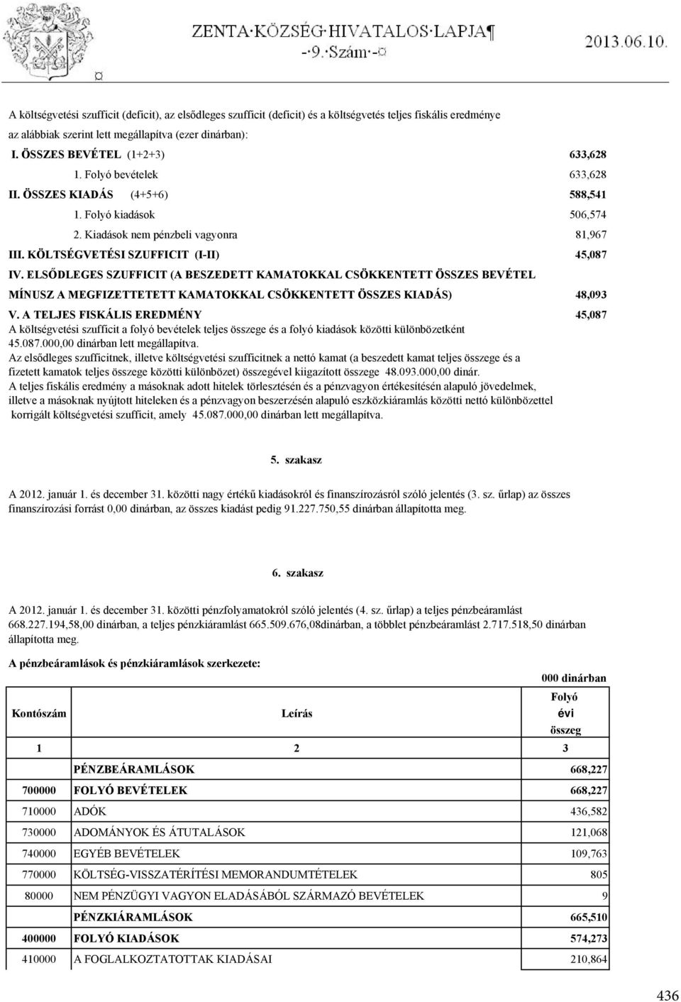 KÖLTSÉGVETÉSI SZUFFICIT (I-II) 45,087 IV. ELSŐDLEGES SZUFFICIT (A BESZEDETT KAMATOKKAL CSÖKKENTETT ÖSSZES BEVÉTEL MÍNUSZ A MEGFIZETTETETT KAMATOKKAL CSÖKKENTETT ÖSSZES KIADÁS) 48,093 V.