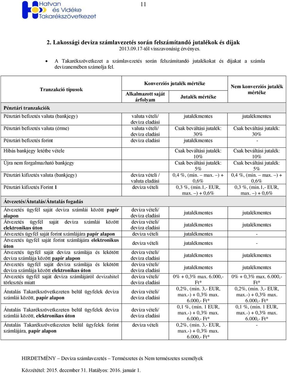 Pénztári tranzakciók Tranzakció típusok Konverziós jutalék mértéke Alkalmazott saját árfolyam Jutalék mértéke Nem konverziós jutalék mértéke Pénztári befizetés valuta (bankjegy) valuta vételi/
