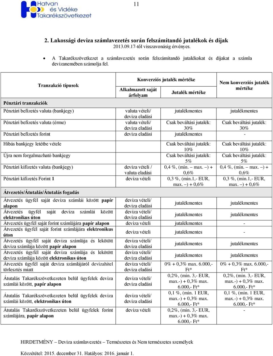 Pénztári tranzakciók Tranzakció típusok Konverziós jutalék mértéke Alkalmazott saját árfolyam Jutalék mértéke Nem konverziós jutalék mértéke Pénztári befizetés valuta (bankjegy) valuta vételi/