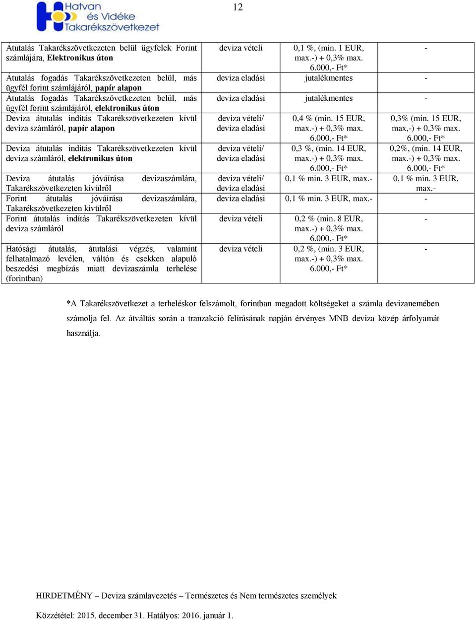 Takarékszövetkezeten kívül deviza számláról, elektronikus úton Deviza átutalás jóváírása devizaszámlára, Takarékszövetkezeten kívülről Forint átutalás jóváírása devizaszámlára, Takarékszövetkezeten