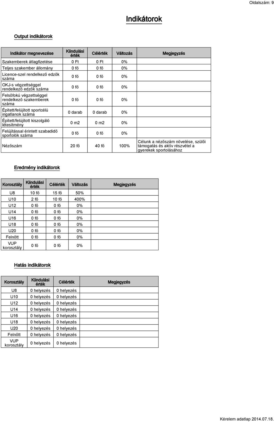 érintett szabadidő sportolók száma Célérték Változás Megjegyzés 0 fő 0 fő 0% 0 fő 0 fő 0% 0 fő 0 fő 0% 0 darab 0 darab 0% 0 m2 0 m2 0% 0 fő 0 fő 0% Nézőszám 20 fő 40 fő 100% Célunk a nézőszám