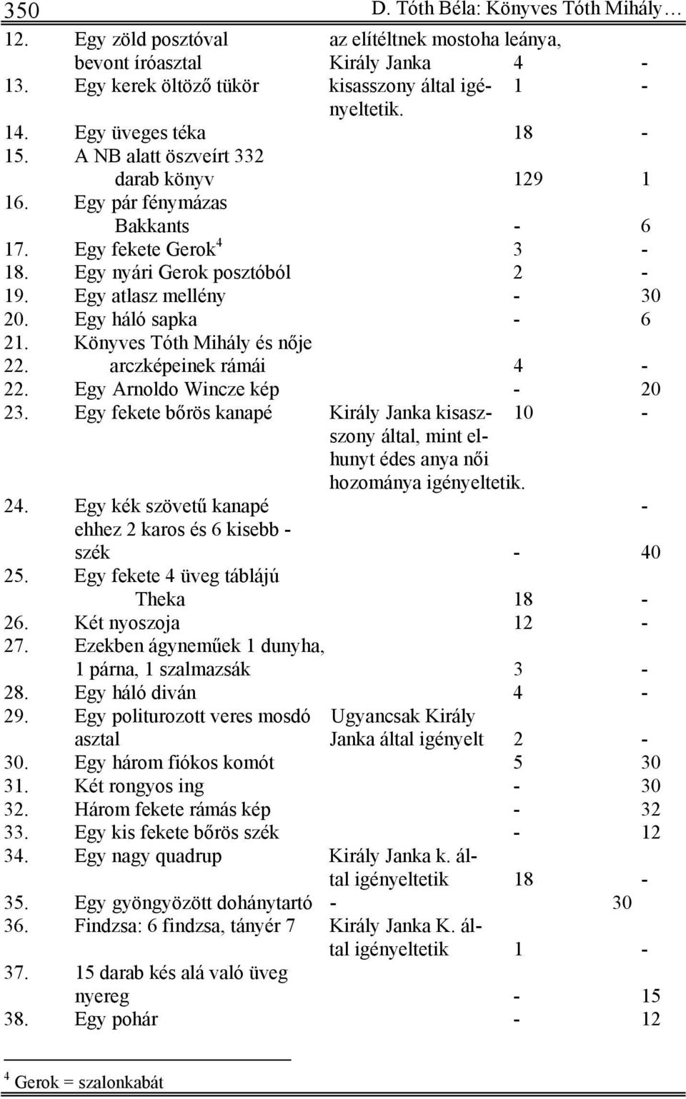 Egy háló sapka - 6 21. Könyves Tóth Mihály és nője 22. arczképeinek rámái 4-22. Egy Arnoldo Wincze kép - 20 23.