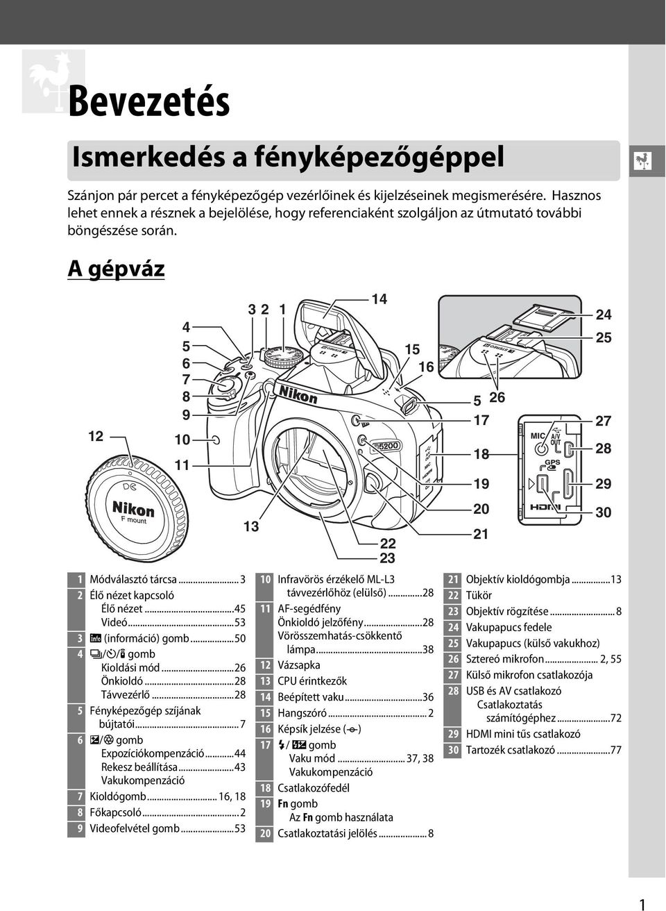 ..45 Videó...53 3 R (információ) gomb...50 4 I/E/# gomb Kioldási mód...26 Önkioldó...28 Távvezérlő...28 5 Fényképezőgép szíjának bújtatói... 7 6 E/N gomb Expozíciókompenzáció...44 Rekesz beállítása.