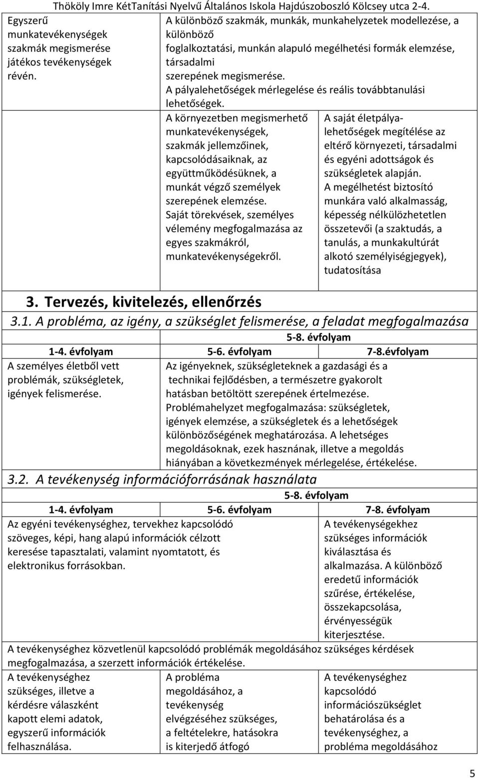 A környezetben megismerhető munkatevékenységek, szakmák jellemzőinek, kapcsolódásaiknak, az együttműködésüknek, a munkát végző személyek szerepének elemzése.