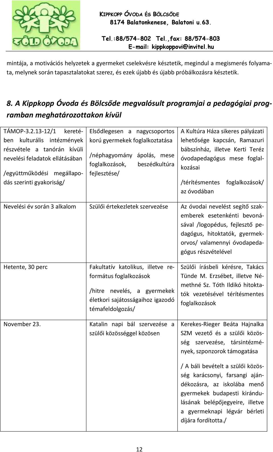 13-12/1 keretében kulturális intézmények részvétele a tanórán kívüli nevelési feladatok ellátásában /együttműködési megállapodás szerinti gyakoriság/ Elsődlegesen a nagycsoportos korú gyermekek