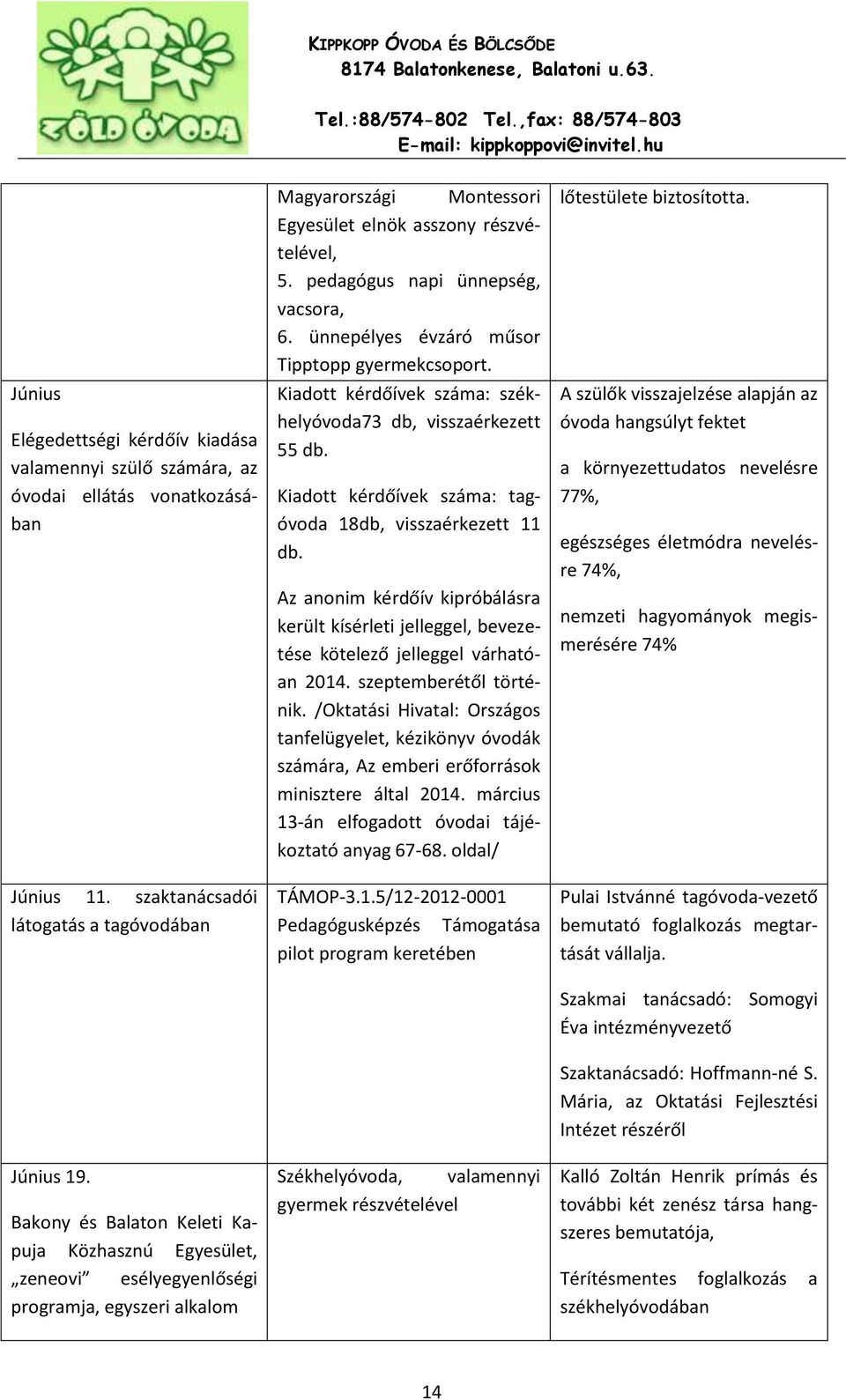 Kiadott kérdőívek száma: székhelyóvoda73 db, visszaérkezett 55 db. Kiadott kérdőívek száma: tagóvoda 18db, visszaérkezett 11 db.