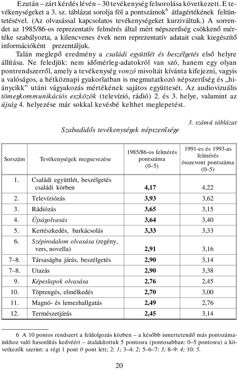 ) A sorrendet az 1985/86-os reprezentatív felmérés által mért népszer úség csökken ó mértéke szabályozta, a kilencvenes évek nem reprezentatív adatait csak kiegészít ó információként prezentáljuk.