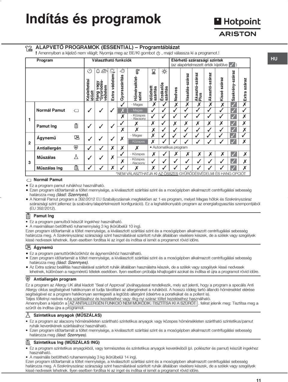 Hőmérsékletszint - Magas - Magas - Közepes - Alacsony Nedves Vasalás-száraz Akasztó-száraz Plus - Magas Ágynemű - Közepes 2 Antiallergén Automatikus program - Közepes Műszálas - Közepes 3 - Alacsony