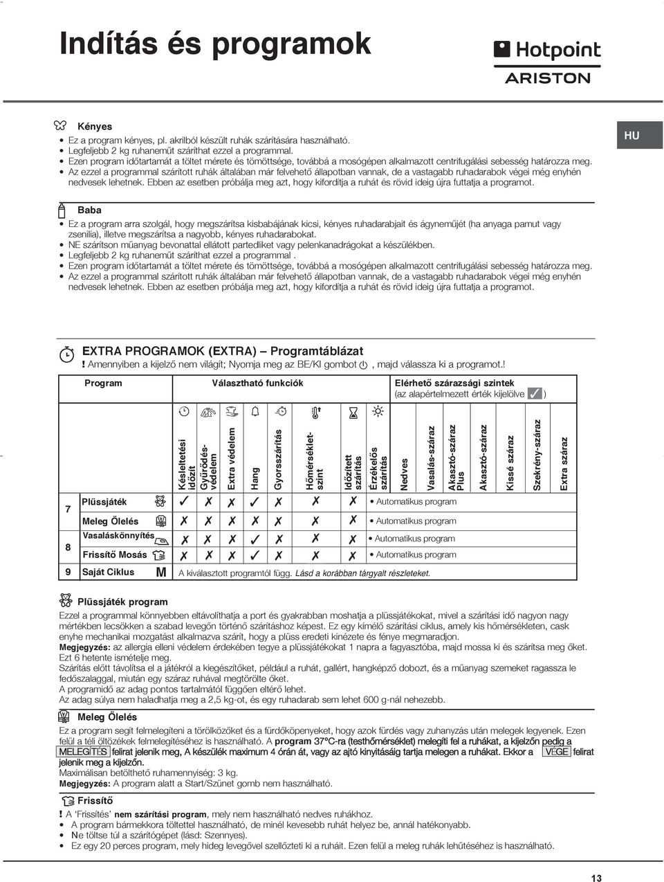 Az ezzel a programmal szárított ruhák általában már felvehető állapotban vannak, de a vastagabb ruhadarabok végei még enyhén nedvesek lehetnek.