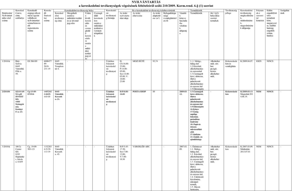 Kereskedő céjeyzékszá ma/az eyéni vállalkozó nyilvántartási száma/kisterm elő reisztrációs száma Kereske dő Statiszti kai száma ES 586189 6008477 89-5610- C 15-09- 071916 1407242 4-6629- 113-15
