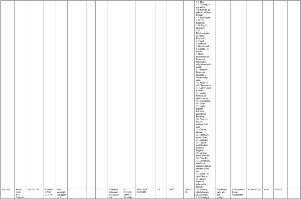 Vasáru, barkács, építi anya; 15. Szaniteráru; 16. Könyv; 17. Újsá, napilap, folyóirat, periodikus kiadvány; 18. Papír- 25. Óra- ékszer; 26. Sportszer, sporteszköz 29.